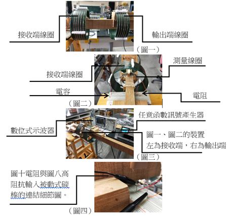 養晶方法|Encore 2019 專題研究